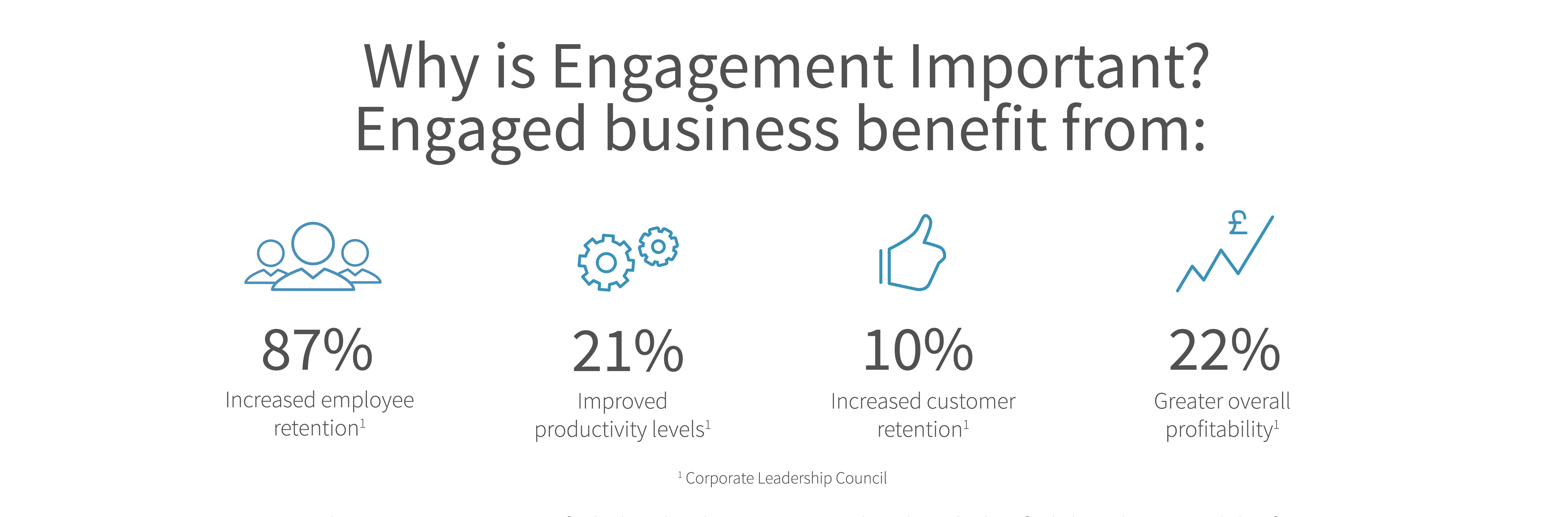 Employee Engagement Annual Or Pulse Surveys Rencai