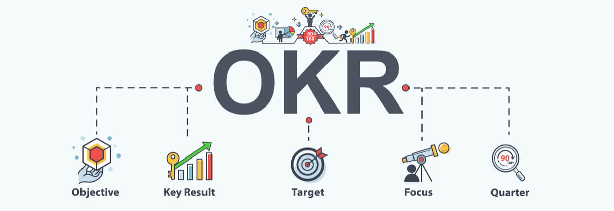 OKR’s – what are they and how can they help your organisation?