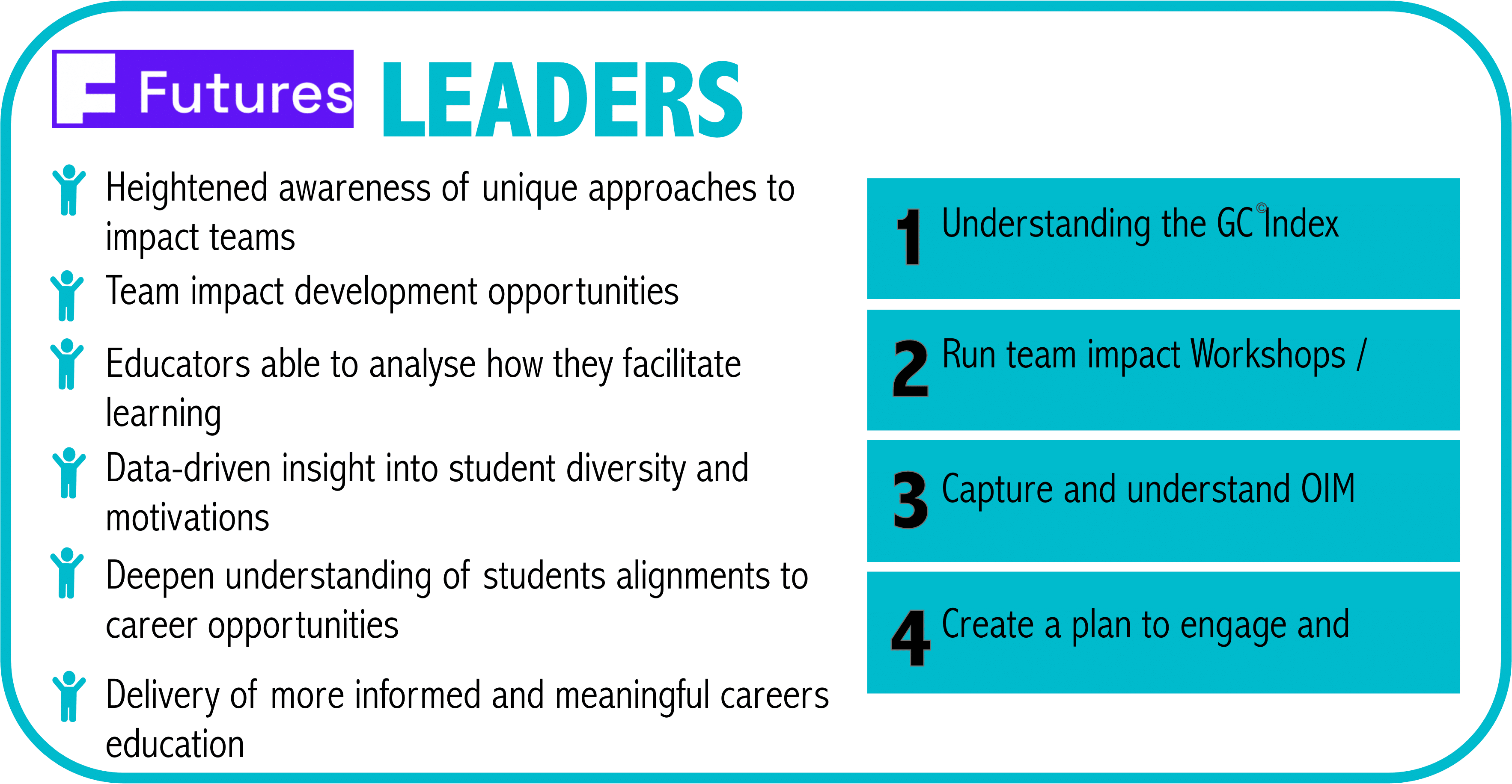 futures leaders