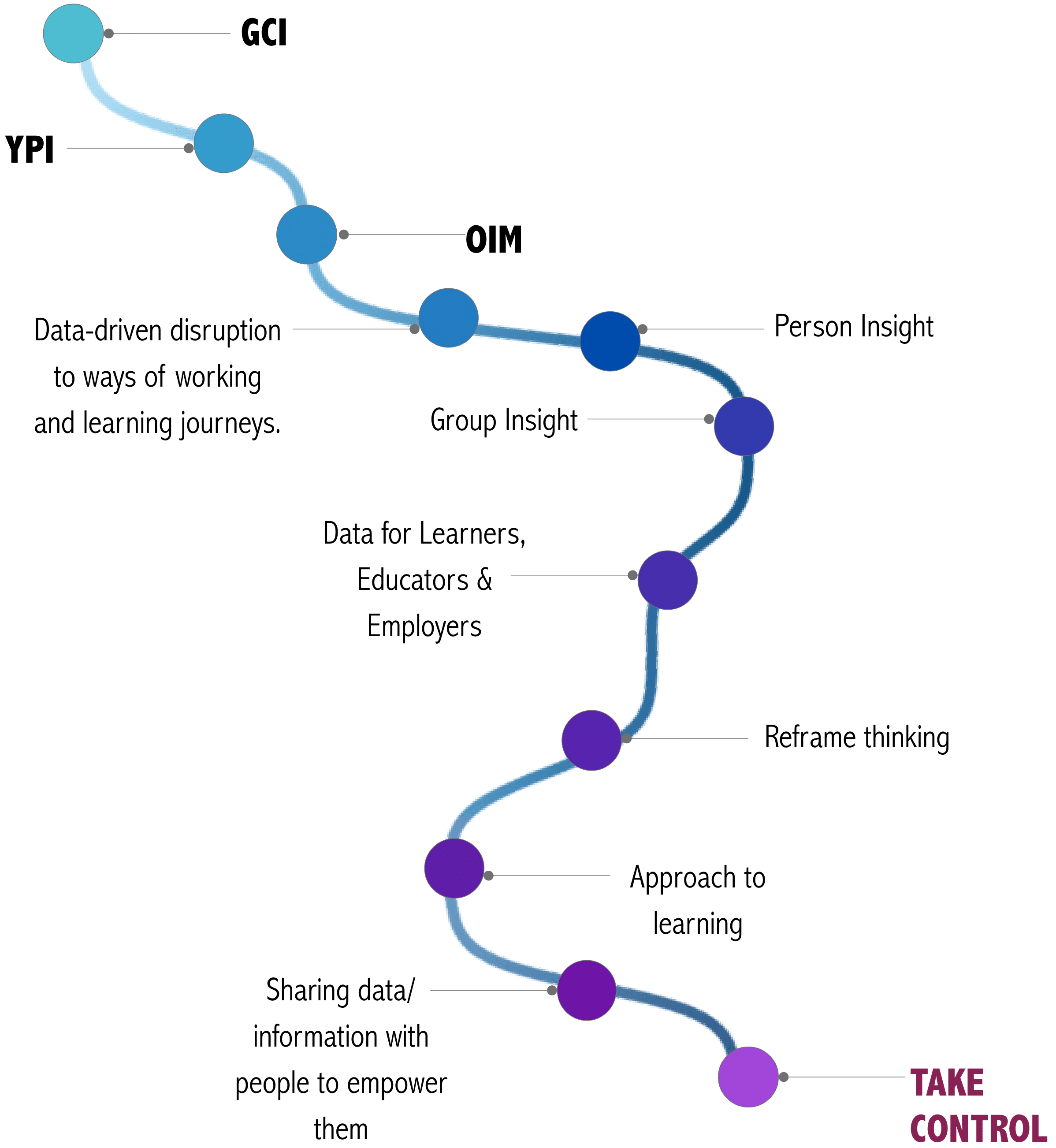innovative approach using data
