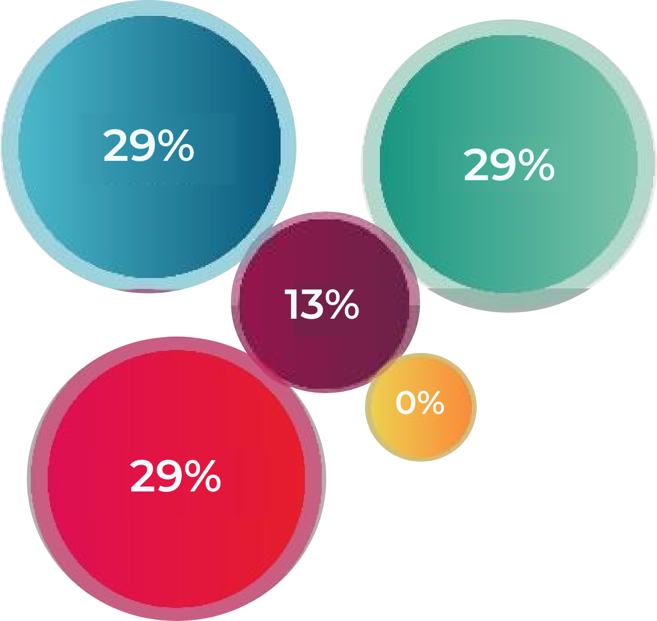 ypi journey circles